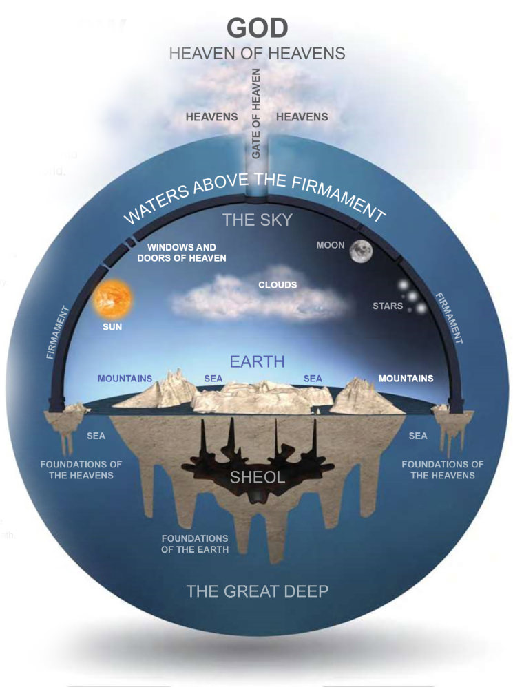 Ancient Hebrew Universe